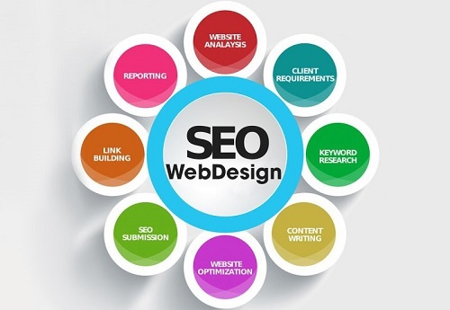 Sử Dụng AI Trong Thiết Kế Website Tại Nghệ An Đột Phá Doanh Thu Doanh Nghiệp